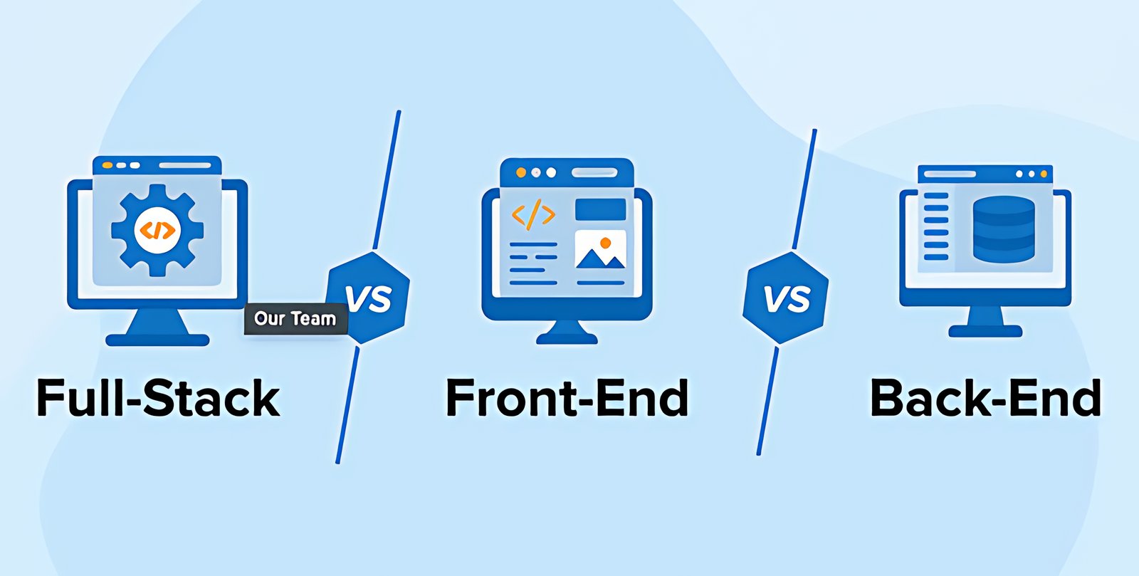 Front-End, Back-End, atau Full-Stack: Apa Perbedaannya dan Mana yang Harus Dipilih?